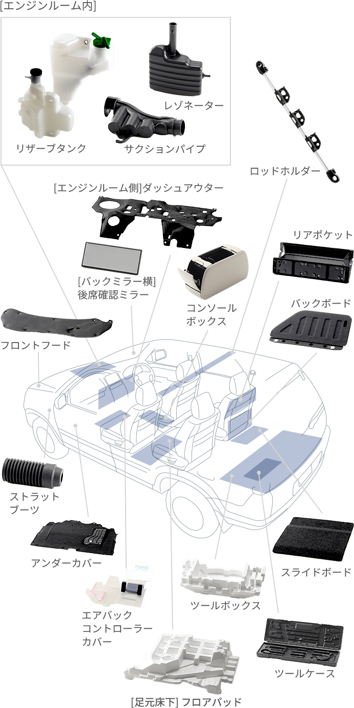 business image