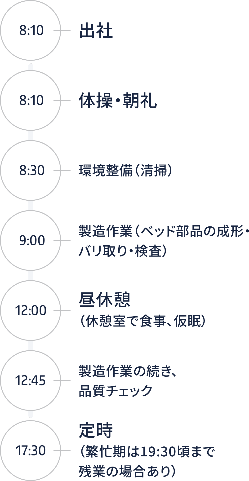 Kさんの1日の流れ