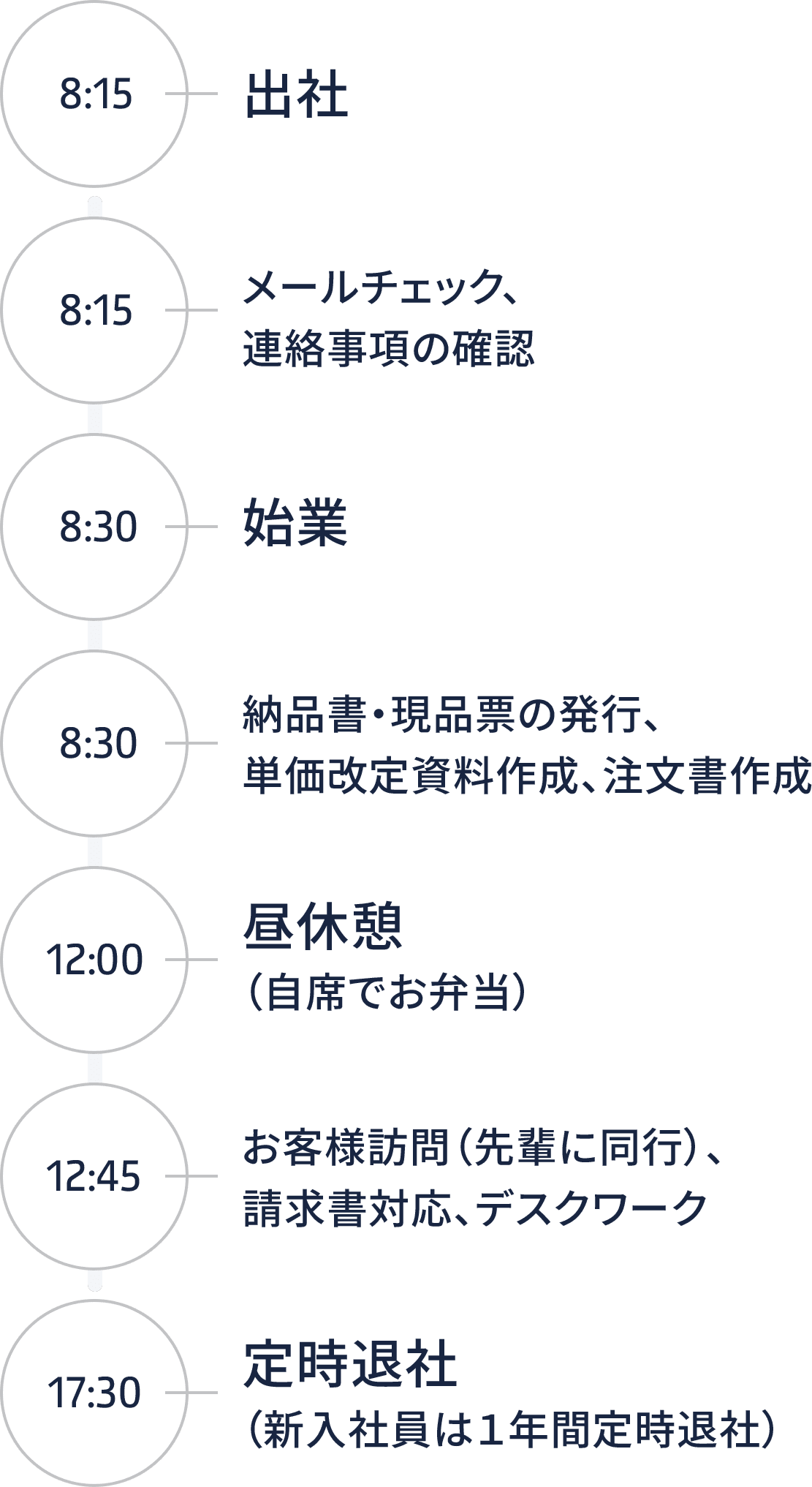 Mさんの1日の流れ
