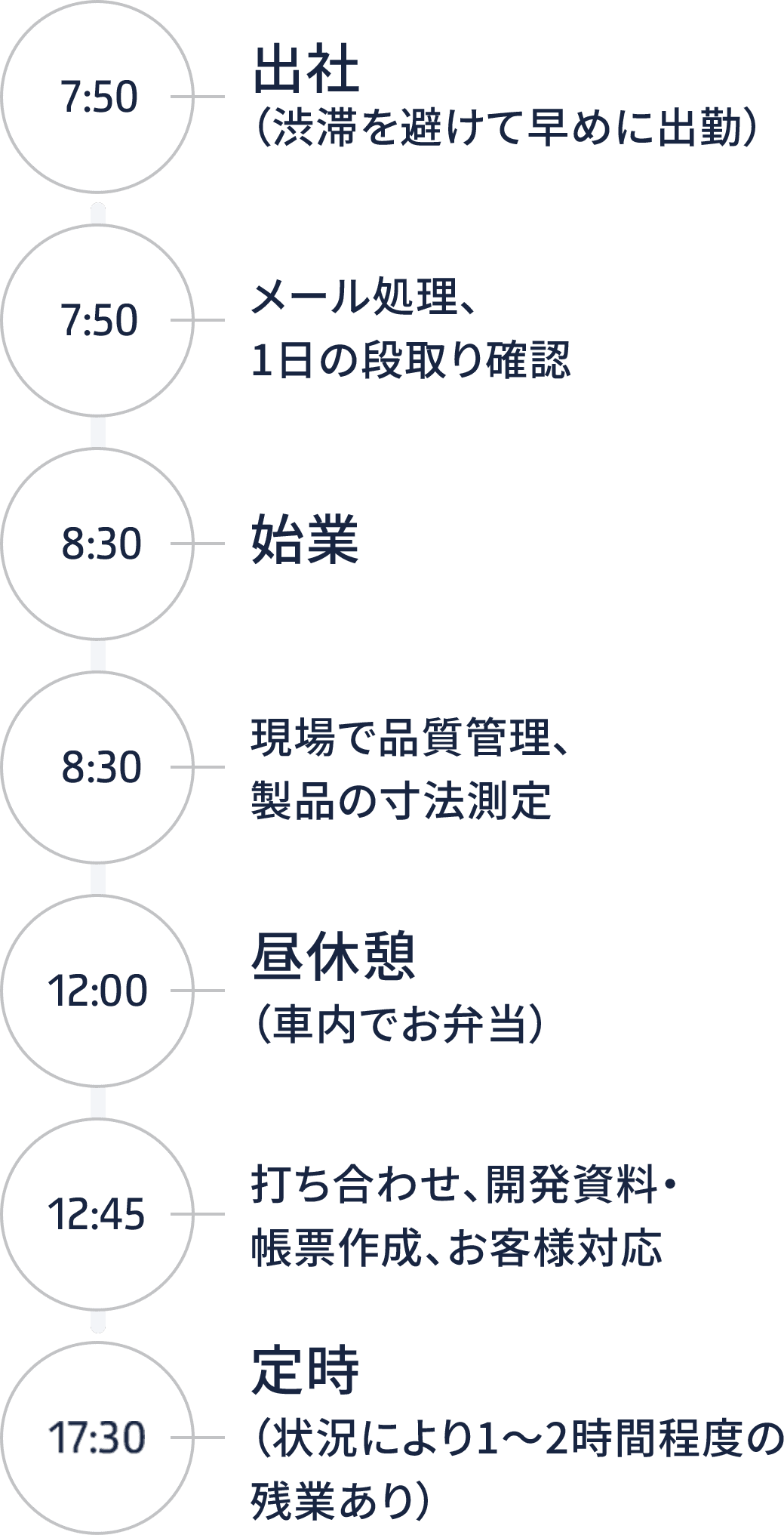 Oさんの1日の流れ